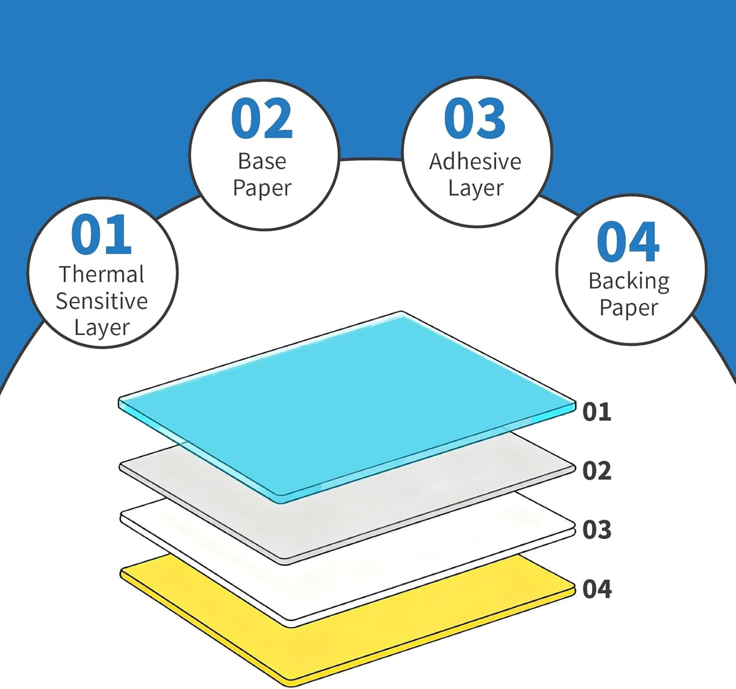 HUOJI 4x6 Direct Thermal Shipping Labels, 2 Stacks 2000 Labels, Fanfold, Compatible with Rollo, Zebra, MUNBYN Printers(Commercial Grade)