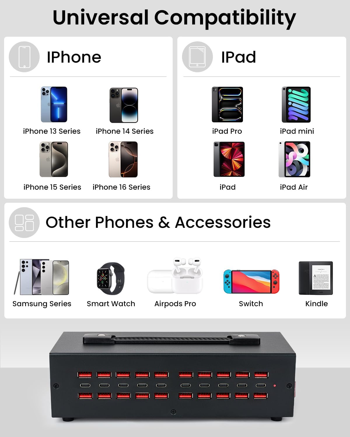 250W USB~c Charging Station, 30 Port (20 USB A & 10 USB~C Port) USB Charger Block, Fast Charging Station for Multiple Devices, Desktop Charger Compatible for iPhone, iPad, Tablets