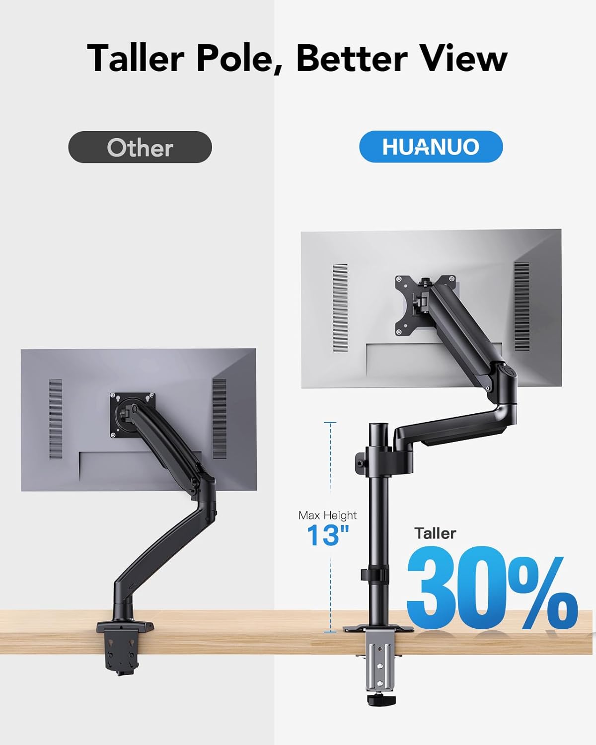 HUANUO Dual Monitor Mount up to 32 inches Screens, Taller Monitor Stand Hold 19.8lbs, Dual Monitor Arm Desk Mount Easy Adjustable with Tilt, Swivel, Rotation, VESA 75/100mm