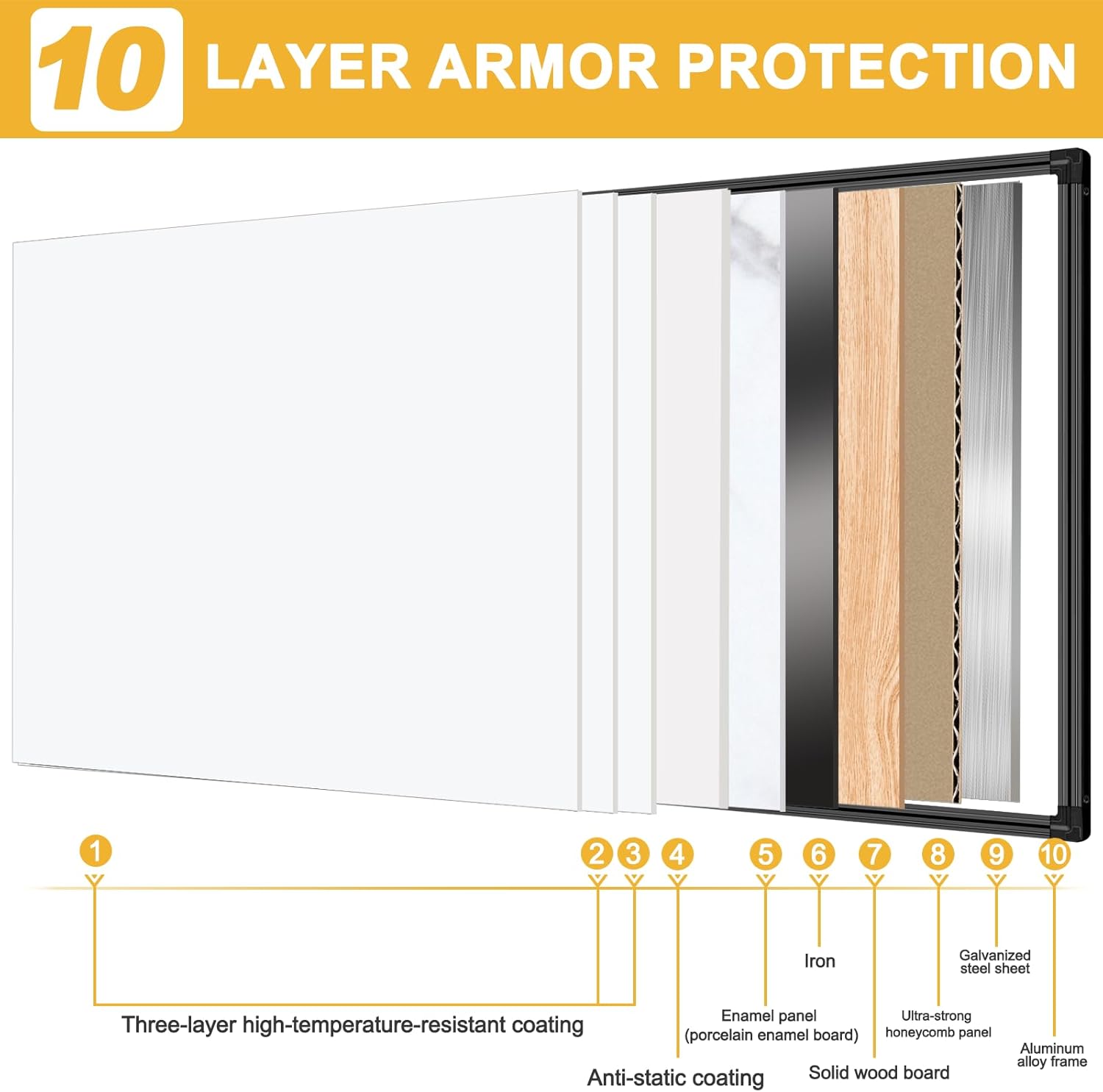 H-Qprobd 8'x4' Whiteboard Commercial-Grade Large Magnetic Dry Erase White Board for Wall - 96"x48" Presentation Boards for Business, Education & Government - Aluminum Frame Wall Mounted Whiteboard