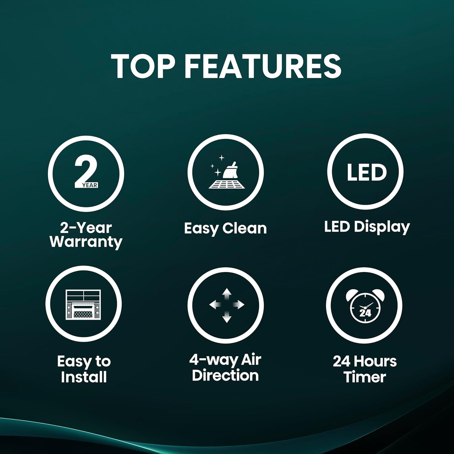 Hisense WC06R25A Window Air Conditioner, 6,000 BTU, White