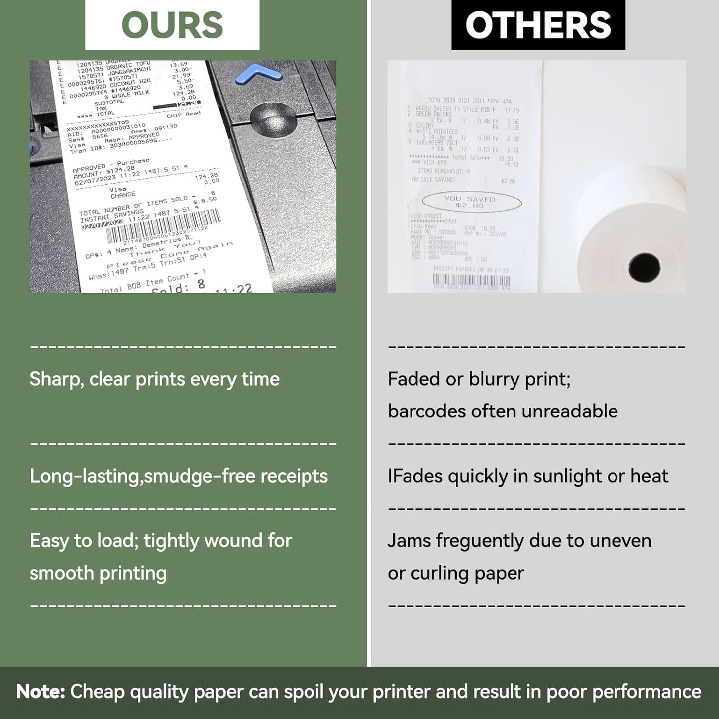 3 1/8" x 230' Premium A Grade POS Thermal Receipt Printer Paper (White-32Rolls)