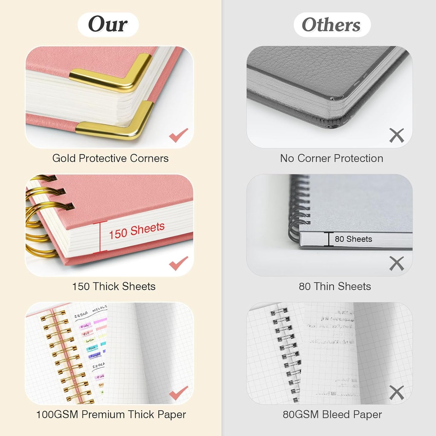 Graph Paper Notebook, Spiral Grid Notebook, Hardcover Leather Journal 300 Pages, 100gsm Thick Grid Paper Notebook, A5 Small Graphing Notebook Journal for Women Men Writing Engineering School Work