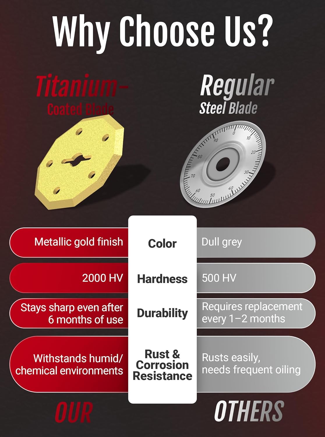 2025 NEW 4V Cordless Electric Scissors, Cardboard Cutter with 2 Titanium Blade, Safety Lock & Extra Blade, Rotary Cutter for Cardboard,Fabric,Plastic, Gifts for Men&Women - Light Grey