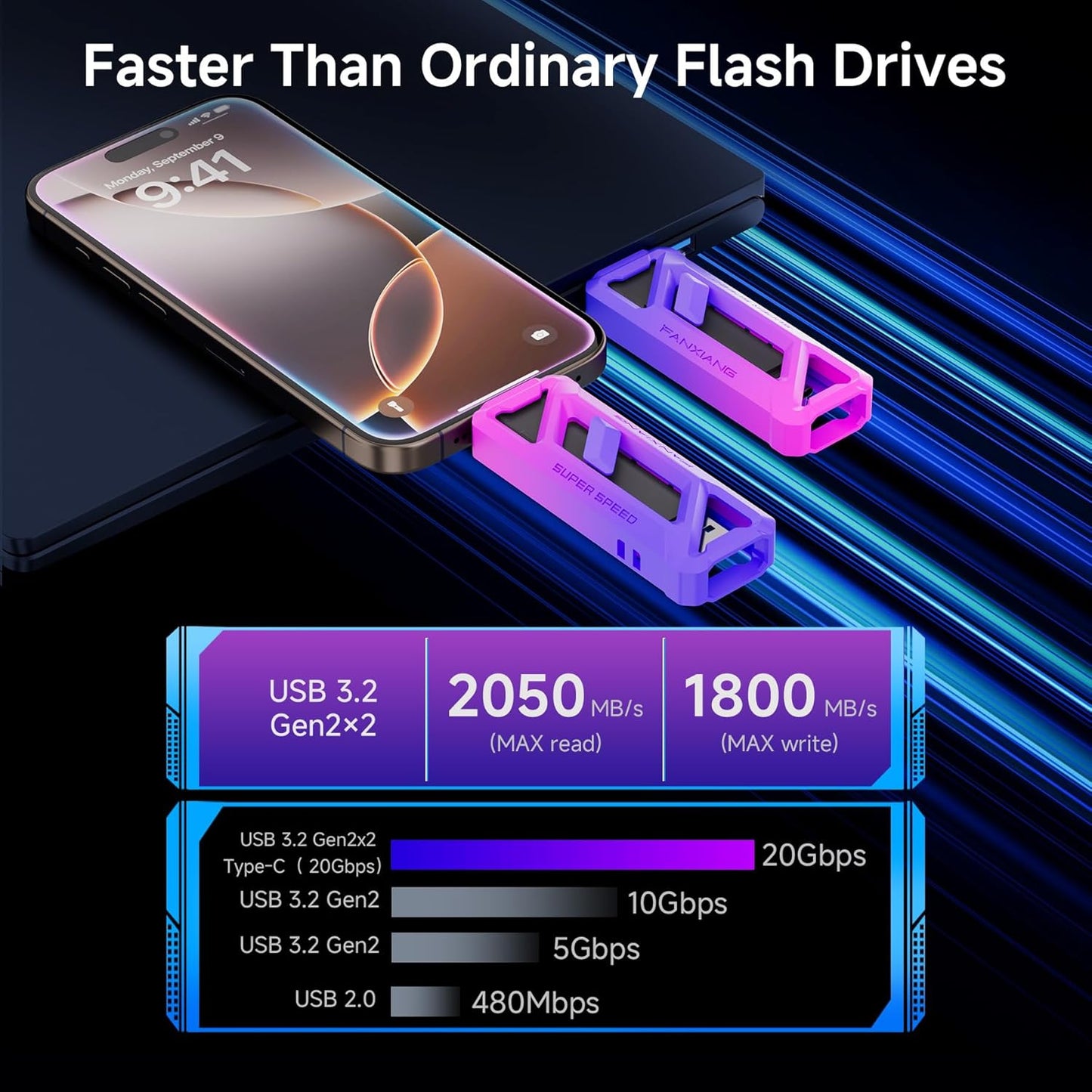 256GB Flash Drive, Up to 2050MB/s USB 3.2 Gen22, USB A+C, 2-in-1 Memory Stick for iPhone/Android/Windows/MacPC/Laptops, FF958