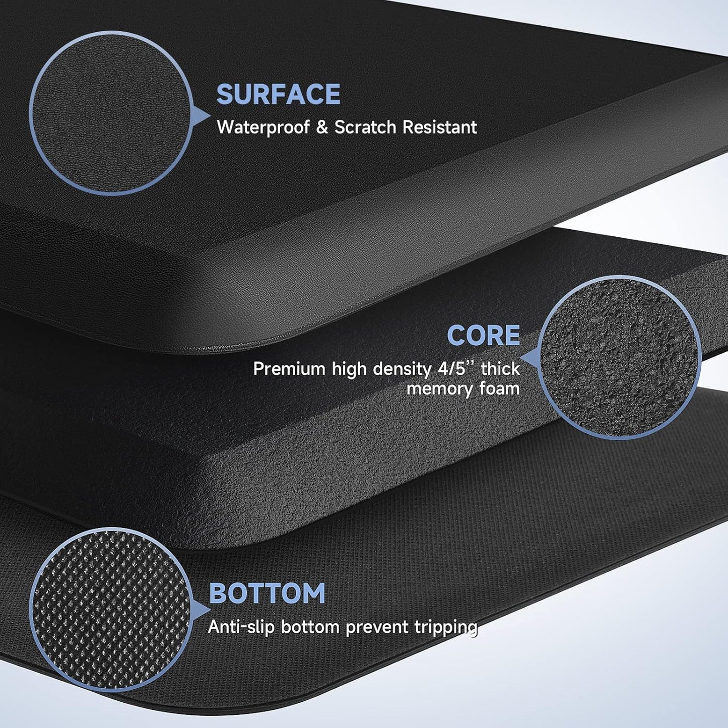 4/5 Inch Thick Kitchen Mats for Floor, StepRite Kitchen Rug for Standing Desk, Non-Slip, Thicker, Stain Resistant, Waterproof, Comfort Anti Fatigue Floor Mat for Home, Kitchen, Office - Black,54*22''