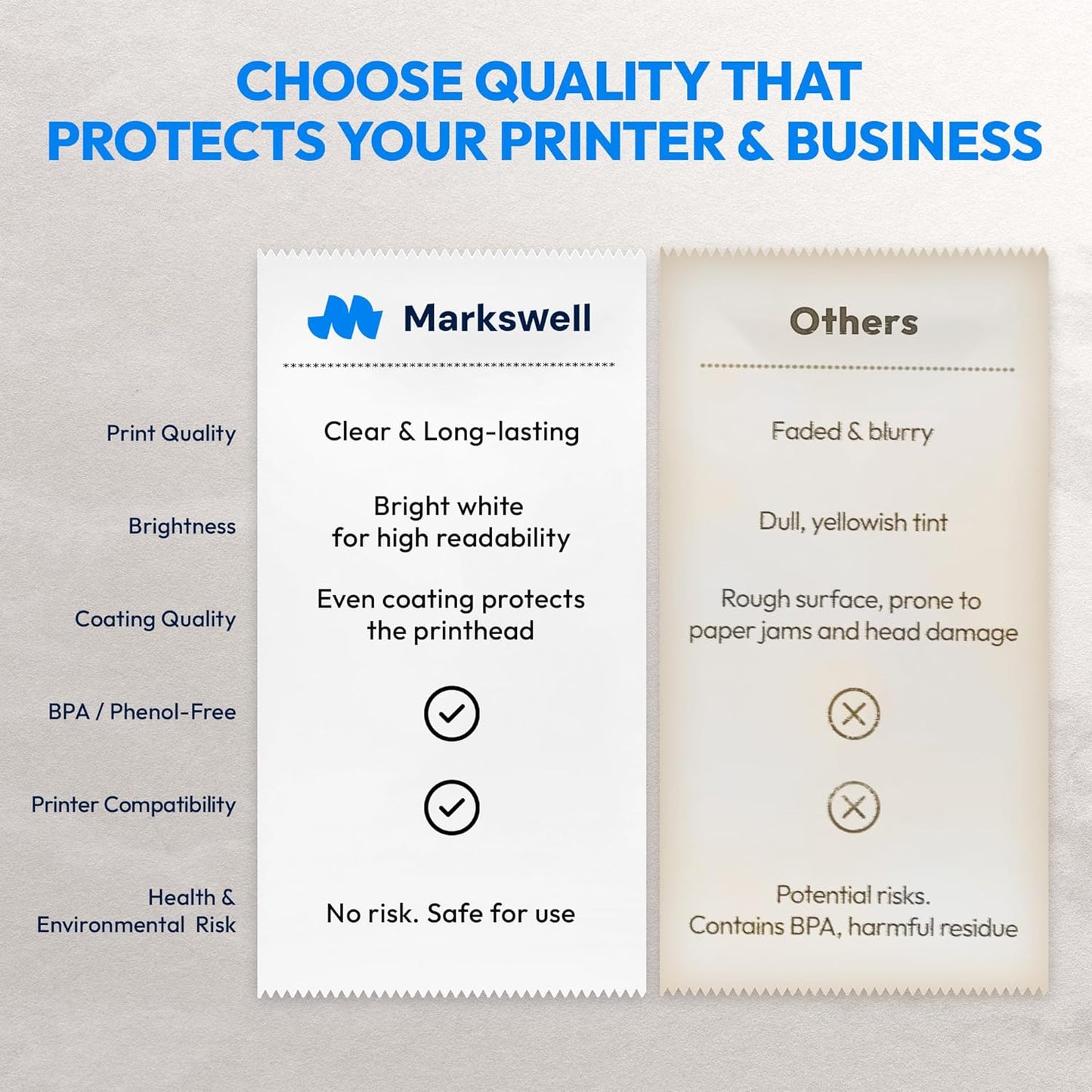 3 1/8" x 230' Thermal Paper (20 Rolls), BPA Free Receipt Paper, Fits Most Credit Card Machines POS & Cash Registers, High Compatibility, Bright White, Honeycomb Core, Durable Printing