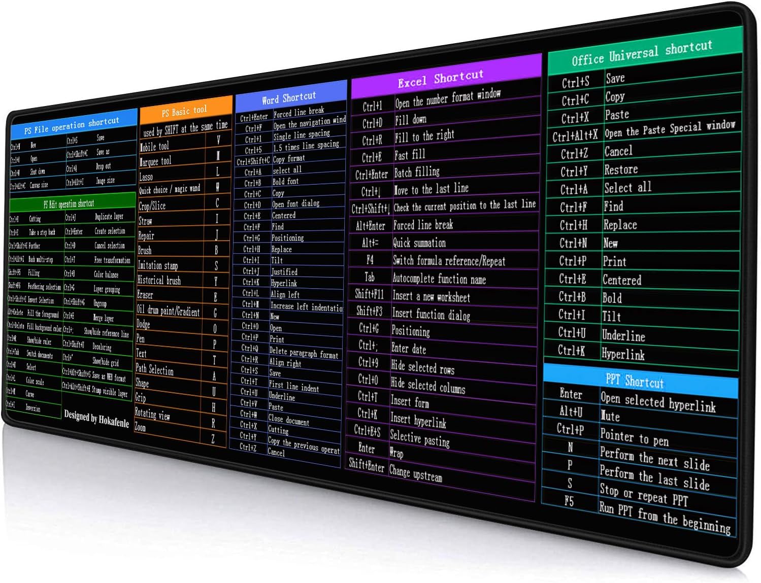 Hokafenle Large XL Mouse Pad, Excel Shortcut Keys Desk Keyboard Mouse Pads, PC Office Spreadsheet Mouse Mat, Non-Slip Stitched Edge Computer Mousepad