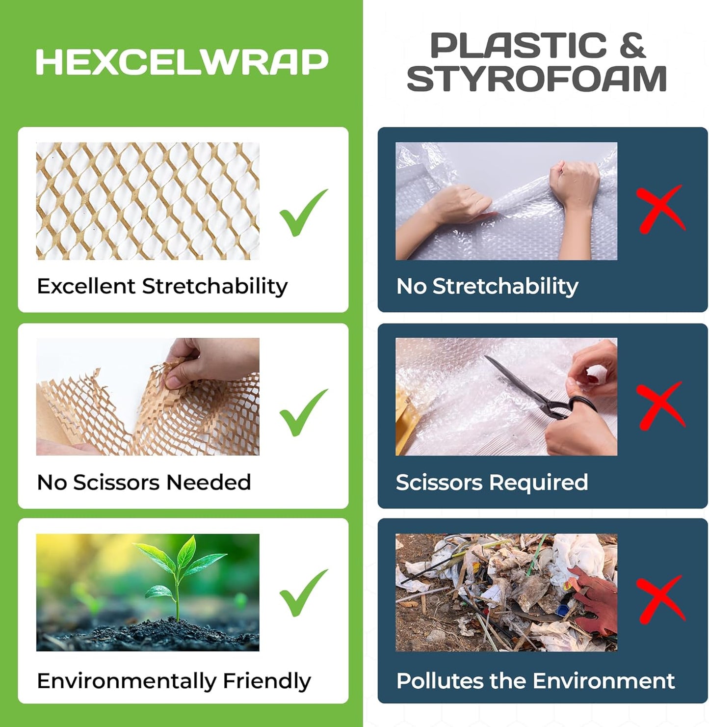 HexcelWrap Mini - Honeycomb Packing Paper, Eco-Friendly, Sustainable Paper Bubble Wrap for Shipping & Moving, Cushioned Packing Material in Easy Self-Dispenser Box - White, 12" x 750'