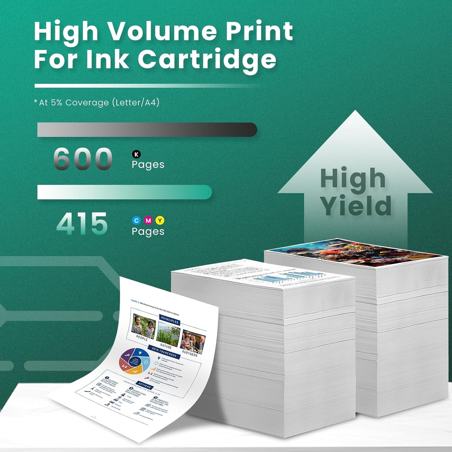 GREENBOX 64XL Ink Cartridges Combo Pack Replacement for HP 64XL 64 Ink Cartridge Black/Color for Envy Photo 7155 7855 6255 7120 6252 6220 6230 6258 7158 7130 7132 7164 7858 7800 6222 Printer, 2 Pack