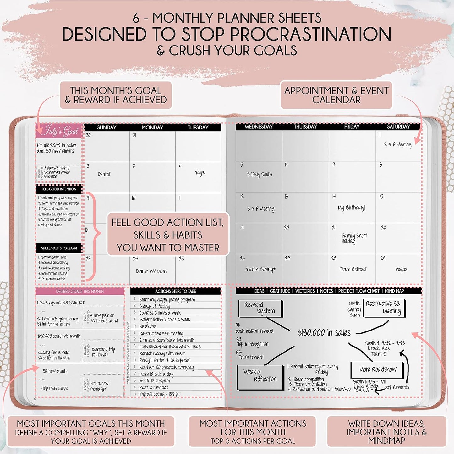 Gratitude Journal for Women & Men - 5 Minute Self Care Journal | 90-Day Undated Daily Planner for Positivity, Affirmations & Manifestation | Guided Mindfulness, Reflection | Vision Board + Stickers